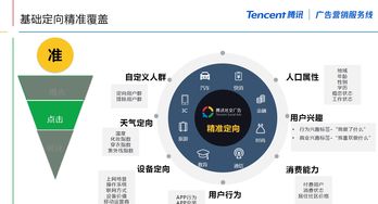 朋友圈广告精准投放策略与新舟智能互联网数据服务的赋能作用