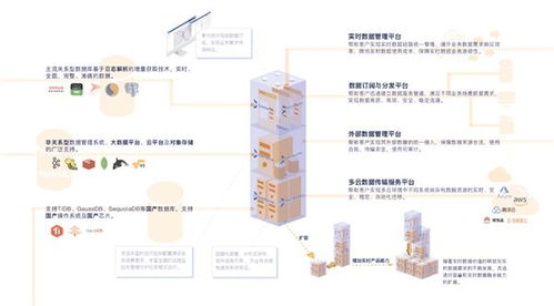 DataPipeline荣获2020数据库技术大会技术卓越奖，引领互联网数据服务新潮流