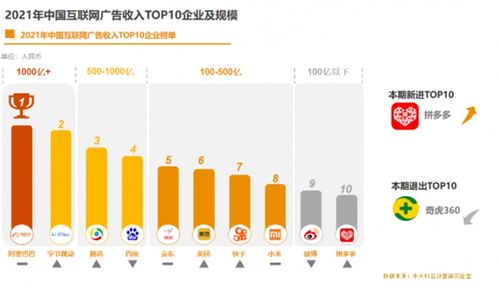 从《2021中国互联网广告数据报告》看中国互联网企业的数据服务转型
