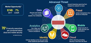 完全超出你的想象力 互联网的大数据到底有多大？