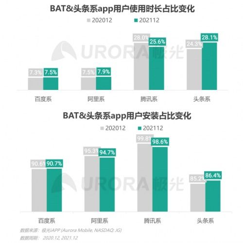2021年Q4移动互联网行业数据研究报告 互联网数据服务洞察与分析